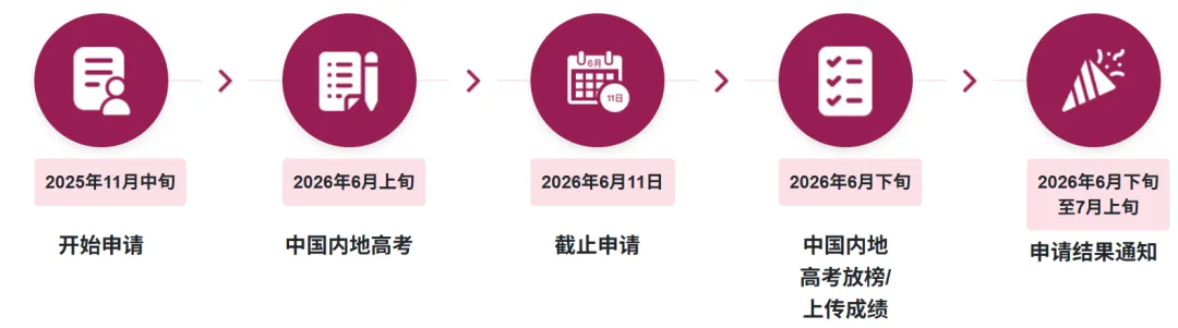 不占高考志愿！港校2026本科招生新政全解析，附学费明细！