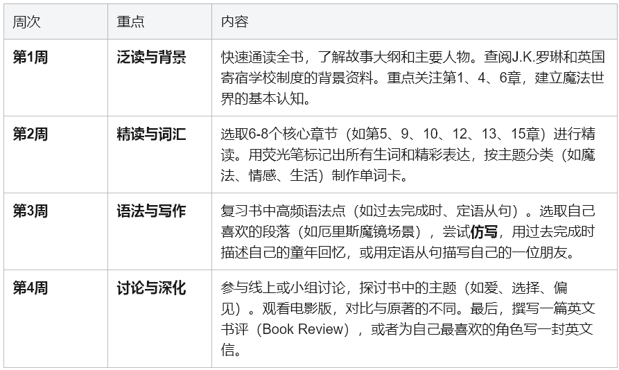 Harry Potter and the Philosopher‘s Stone 英语学习全攻略 Harry Potter and the Philosopher‘s Stone 英语学习全攻略