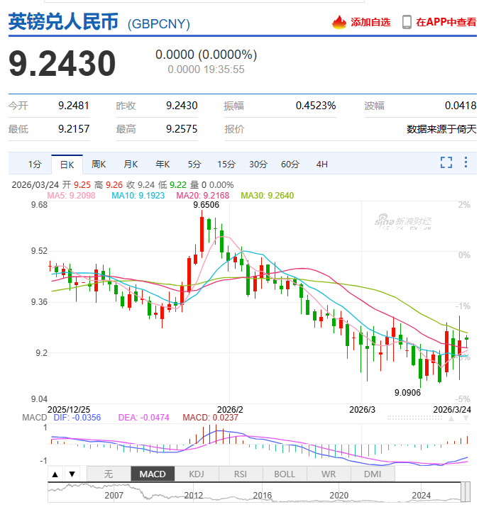 英镑再度突然拉升！英国知名大学关停2个核心专业，300名录取学生受影响！