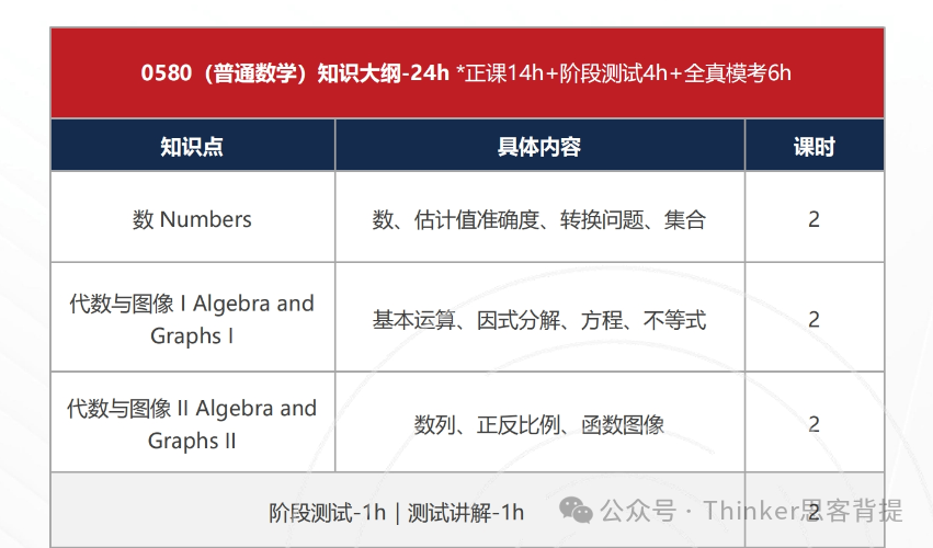 英国G5对IGCSE成绩有什么要求？速看ig分数等级！附igcse大考冲刺班~