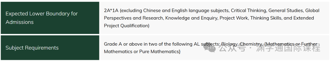 香港大学最好的十个专业，多高的成绩才够资格去申？