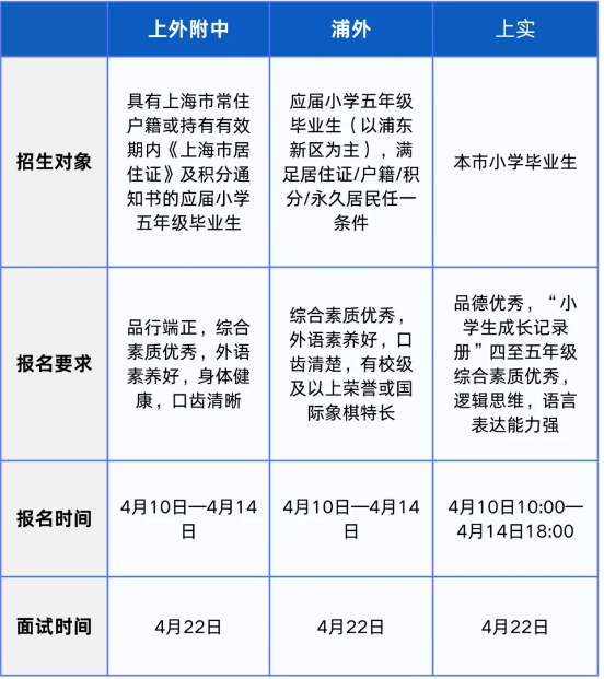2026三公备考：时间轴+面单数据+上岸两大支撑！附上海本地三公辅导班~