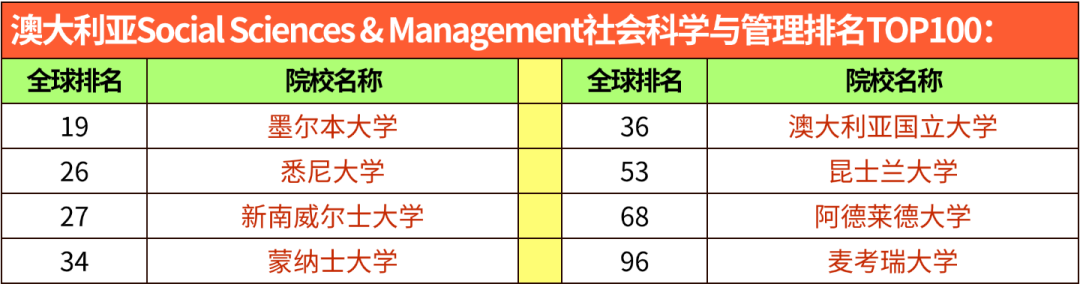 2026 QS学科排名｜英澳港新院校5大板块表现汇总