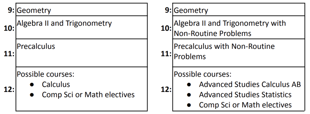学术择校24｜Emma Willard：一所颜值与实力并存的女校