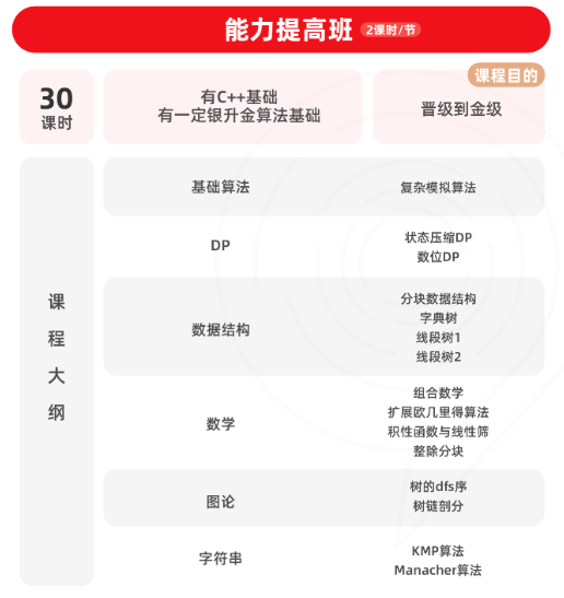 紧急提醒｜USACO即将开赛！2026赛季新规必看，避免踩坑！