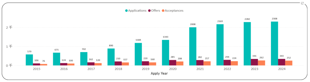 牛剑申请正在“换玩法”你还在用旧思路吗？