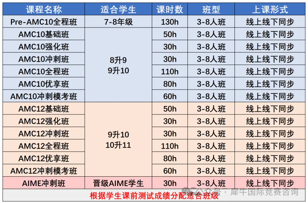 AMC10备考周期需要多久？不同基础的孩子该如何规划AMC10数学竞赛备考呢？