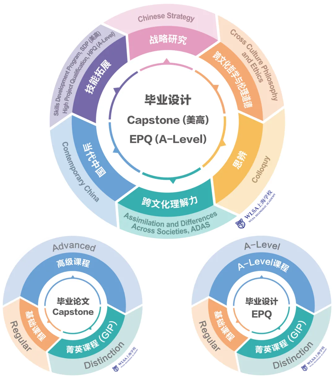 2026年WLSA上海学校第二场秋招安排！考情回顾+真题测试卷