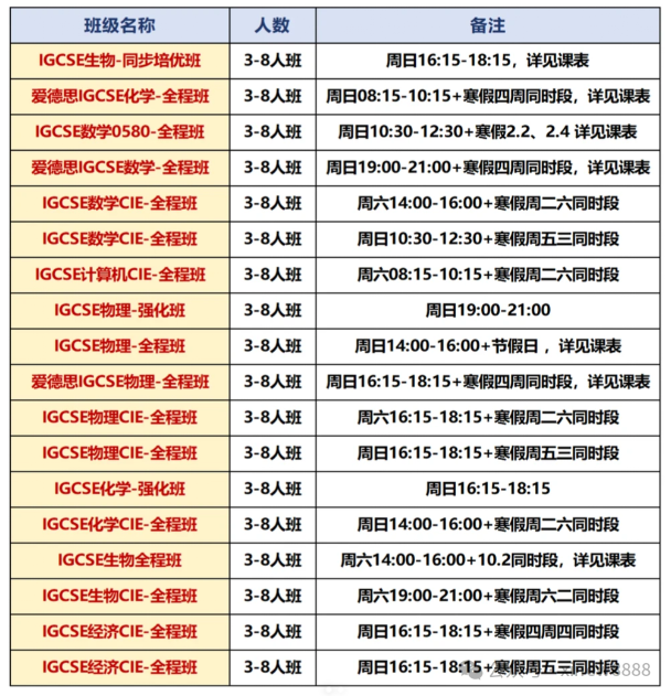 IGCSE热门科目大考重点汇总！今年的IG考生一定要码住！