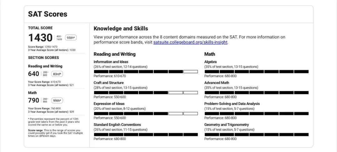 SAT考试出分常见的五大问题汇总！