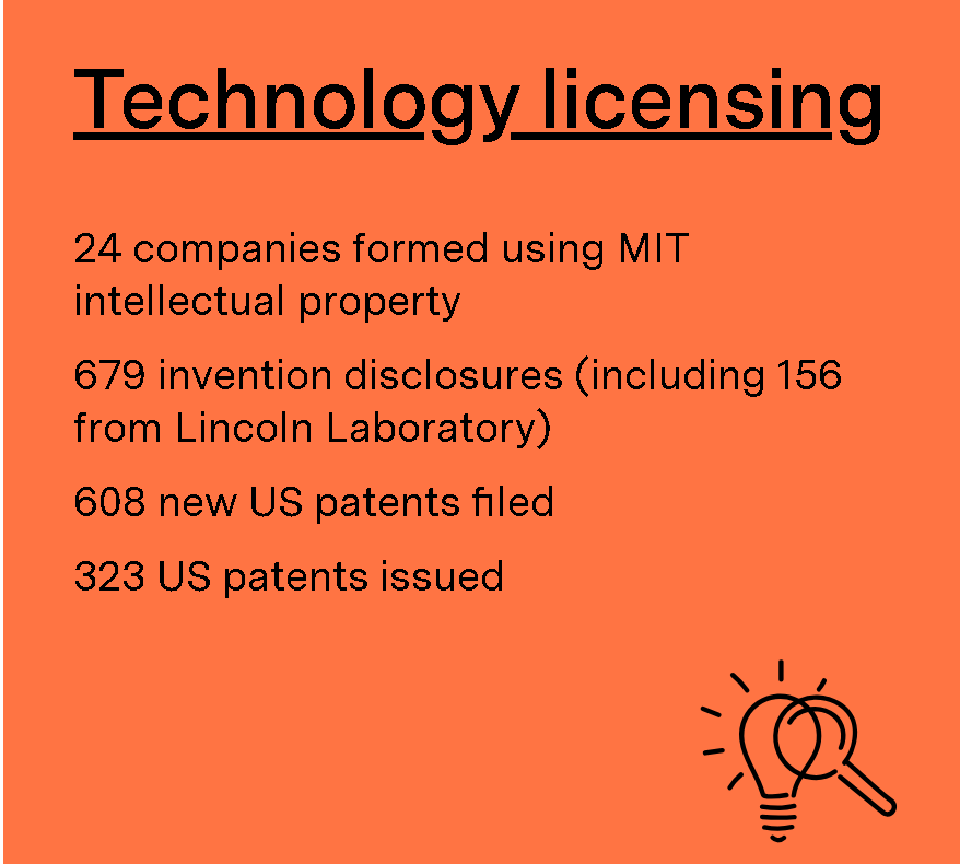 美国大学的“三分天下”！政治、经济、科技争霸，T15大学各守阵地！