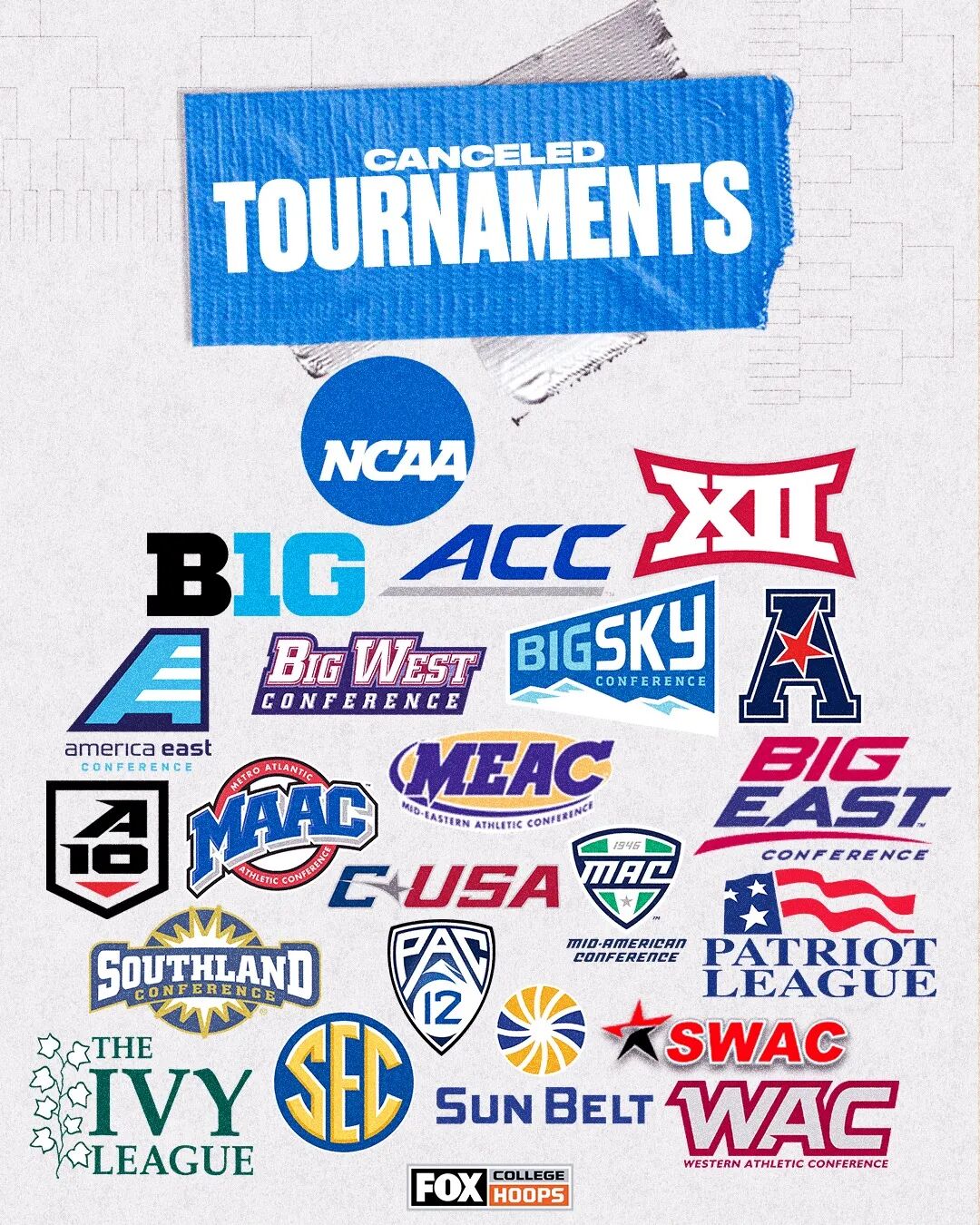 学霸打架：NCAA疯狂三月，这些学术名校同时也是体育豪门