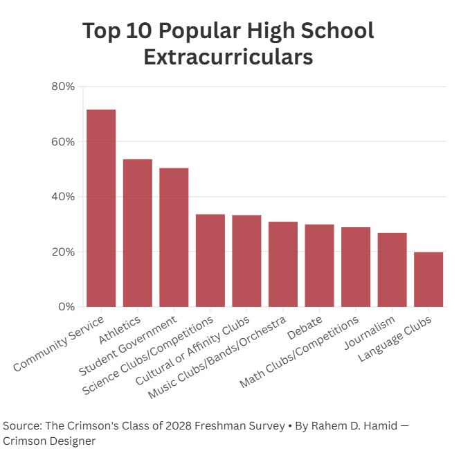 美国顶级名校公布录取新生履历！你以为最没用的活动实际是招生官最在乎的……