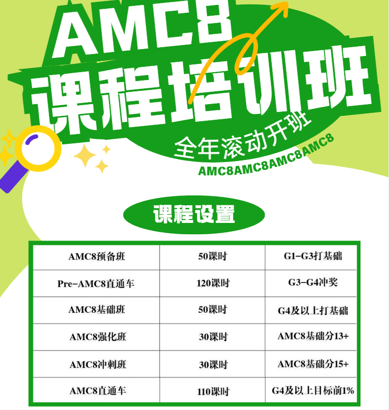 【普娃新宠】不考三公也要学!为什么说AMC8数学竞赛和小托福考试是升学最有远见的两张牌? 【普娃新宠】不考三公也要学!为什么说AMC8数学竞赛和小托福考试是升学最有远见的两张牌?