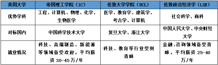 英国QS百强名校vs国内高校：一份清晰的择校对标指南