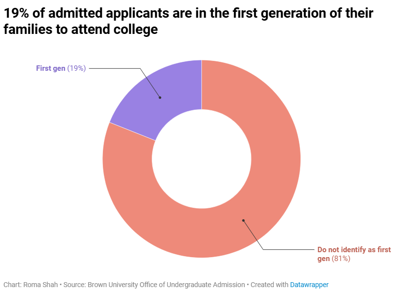 2026 Fall 藤校、JHU、UMich、USC 录取数据全解析，揭秘 2030 届招生趋势！
