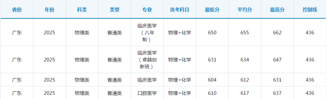 香港唯一4年制法医本科:升硕当公务员月薪6-24万!二本线能报不用600分 香港唯一4年制法医本科:升硕当公务员月薪6-24万!二本线能报不用600分
