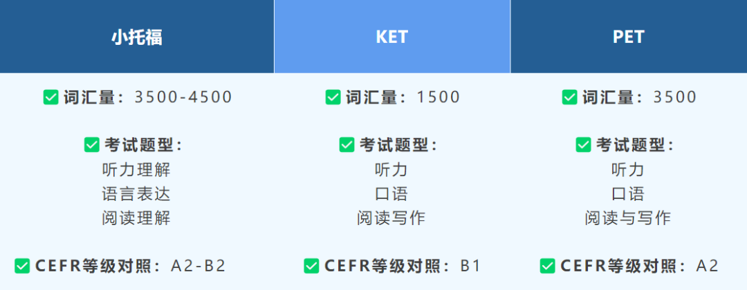 体制内外都要考！剑桥KP VS 小托福哪个含金量高？一文讲清！