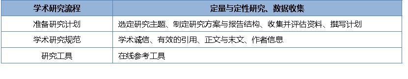 26暑期 | 从跨文化沟通到学术写作：阿德莱德大学12周，打造你的“学术超能力”