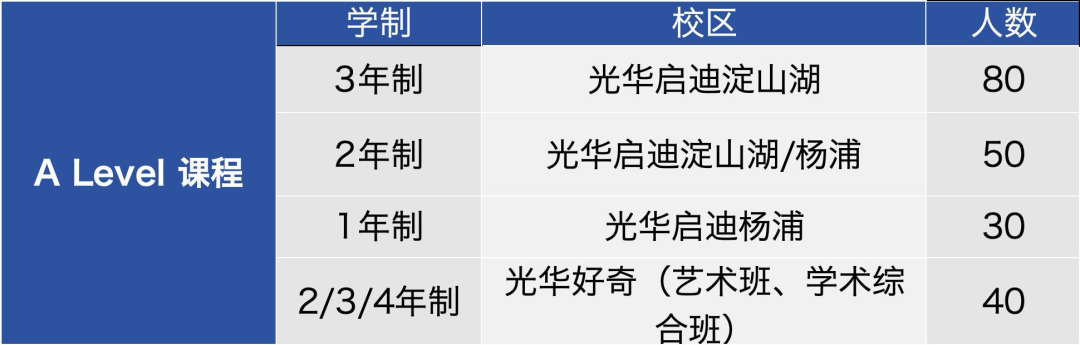上海个人学校|光华启迪属于第几梯队？光华启迪2026秋招简章！共三场考试→