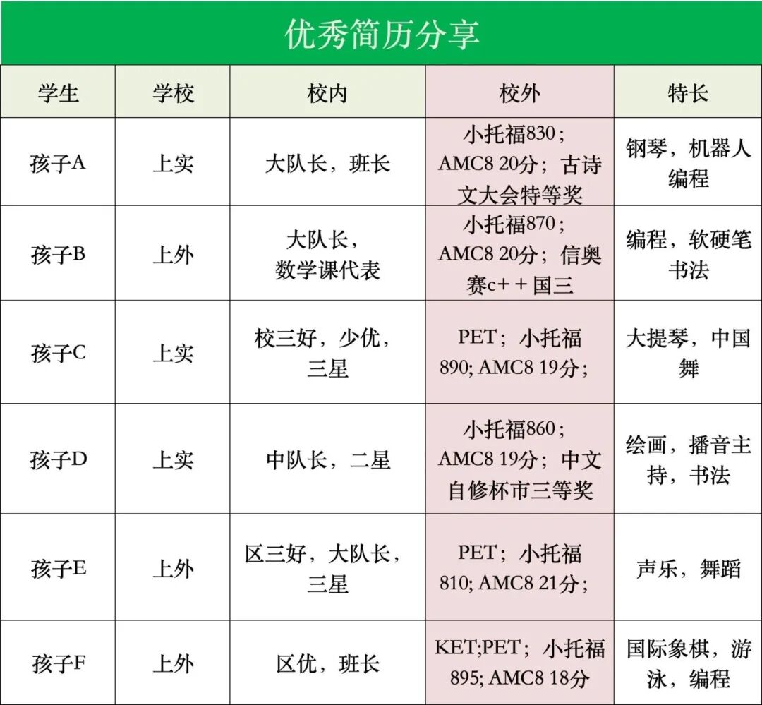 上海三公择校小托福安全线又涨了？如何选对上海小托福培训班成功上岸？