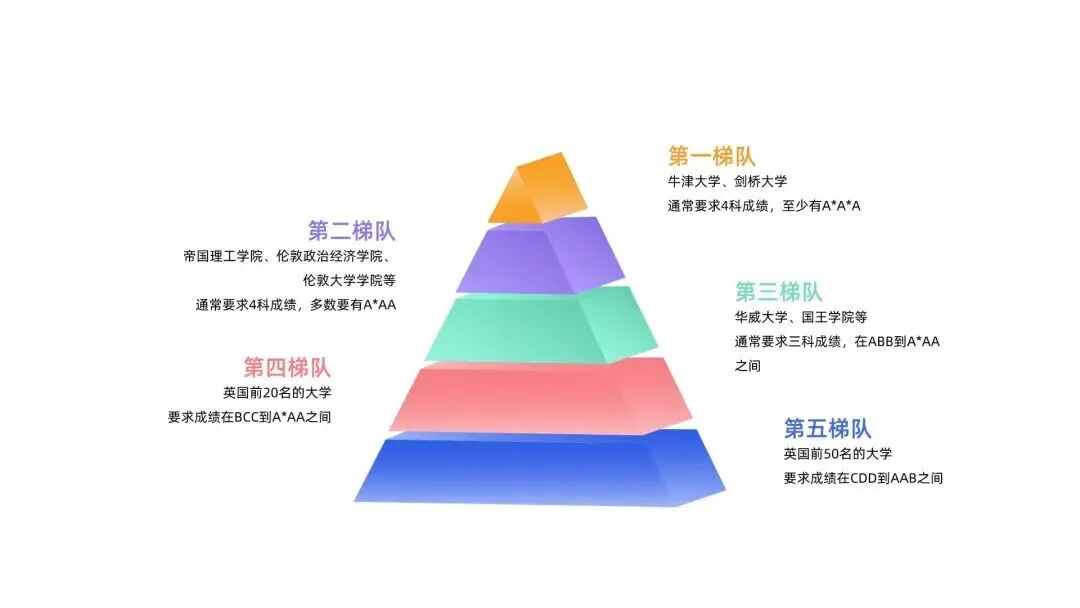 A-Level科普贴|为什么说A-Level才是最适合中国学生的那条路 A-Level科普贴|为什么说A-Level才是最适合中国学生的那条路