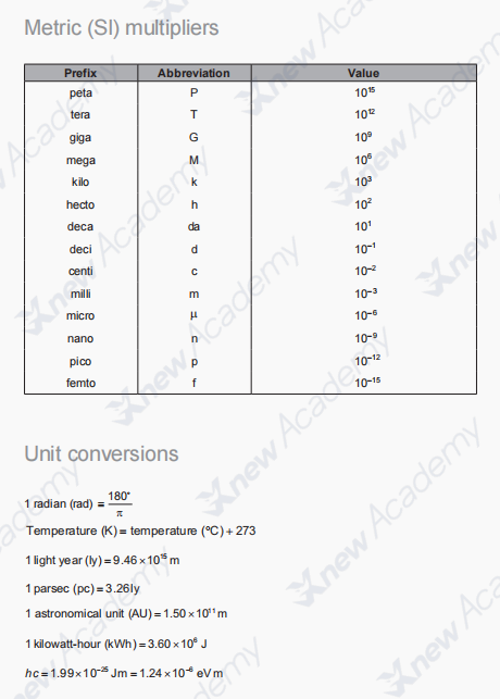 想要晋级26年BPhO，请先吃透这13页IPC/SPC物理竞赛公式