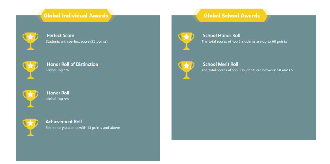2026AMC8 出分啦！多少分进前 1%/5%？最新获奖分数线汇总