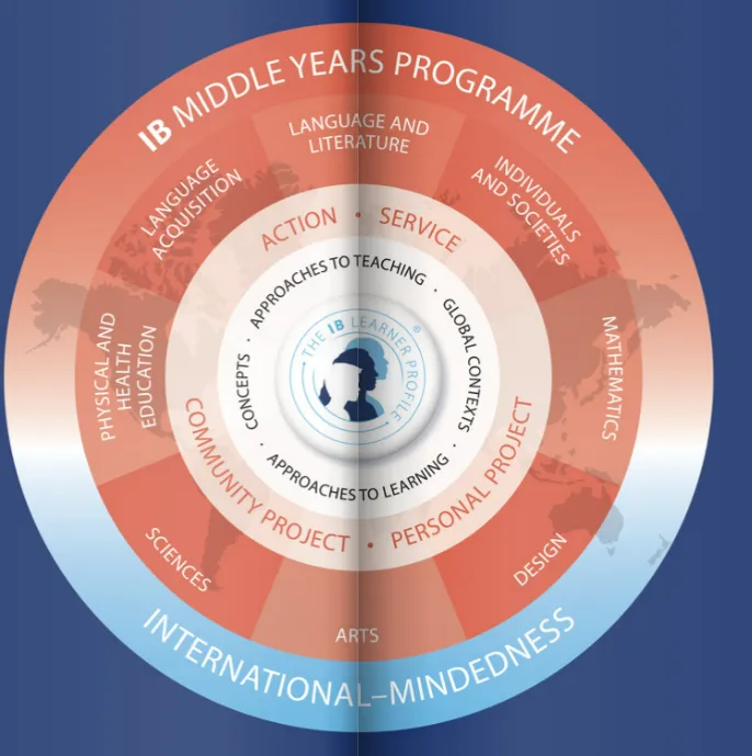 【墨尔本优质私立混校】考菲尔德文法学校 Caulfield Grammar School（下篇）！