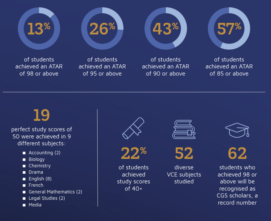 【墨尔本优质私立混校】考菲尔德文法学校 Caulfield Grammar School（下篇）！
