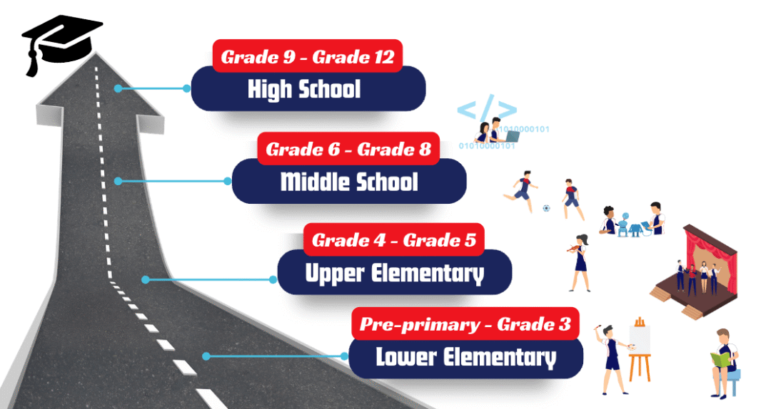 一条龙直升的顶尖美式教育，香港斯坦福美国学校 | 26/27学年滚动招生开启！
