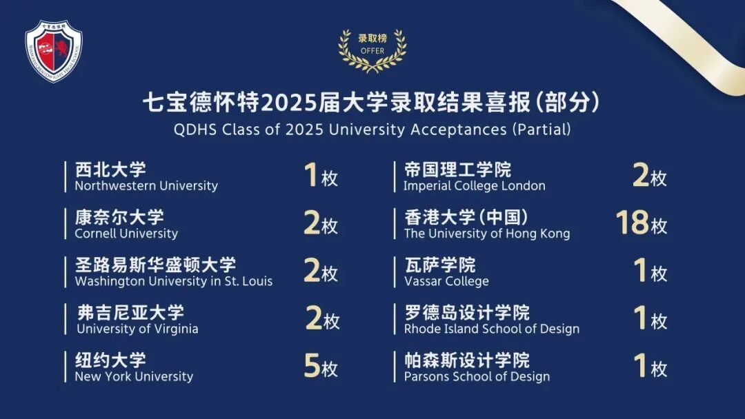 3月28日！上海七宝德怀特高级中学2026年秋招启动！招生简章速戳！