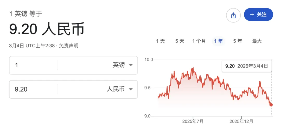 英镑暴跌！2026年去英国留学需要花多少钱？