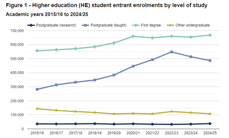 HESA数据解读：揭晓中国学生最青睐的英国大学，申请要早规划！