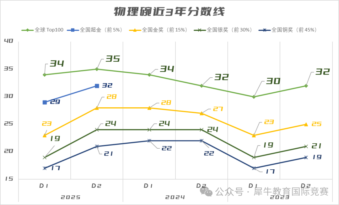 2026物理碗备考倒计时！不同课程体系如何备考物理碗？附物理碗课程培训