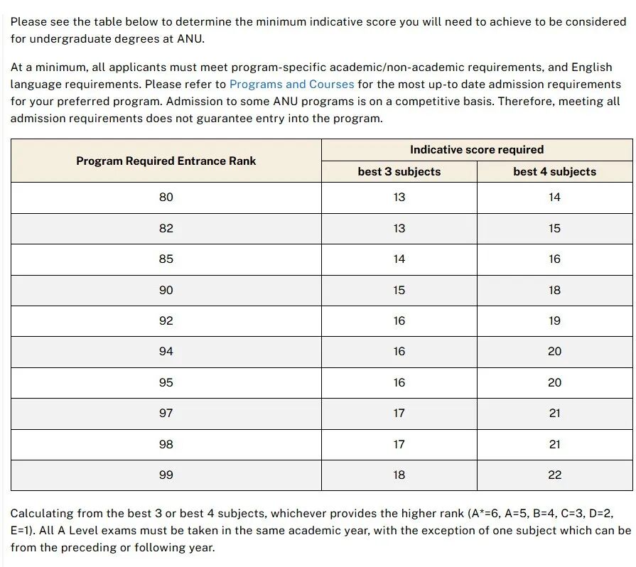 难评！宁可读QS100左右的英本，也不去QS前50的澳洲大学？