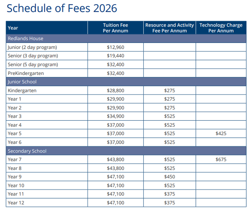 悉尼下北区私立走读混校：Redlands School雷德兰兹学校