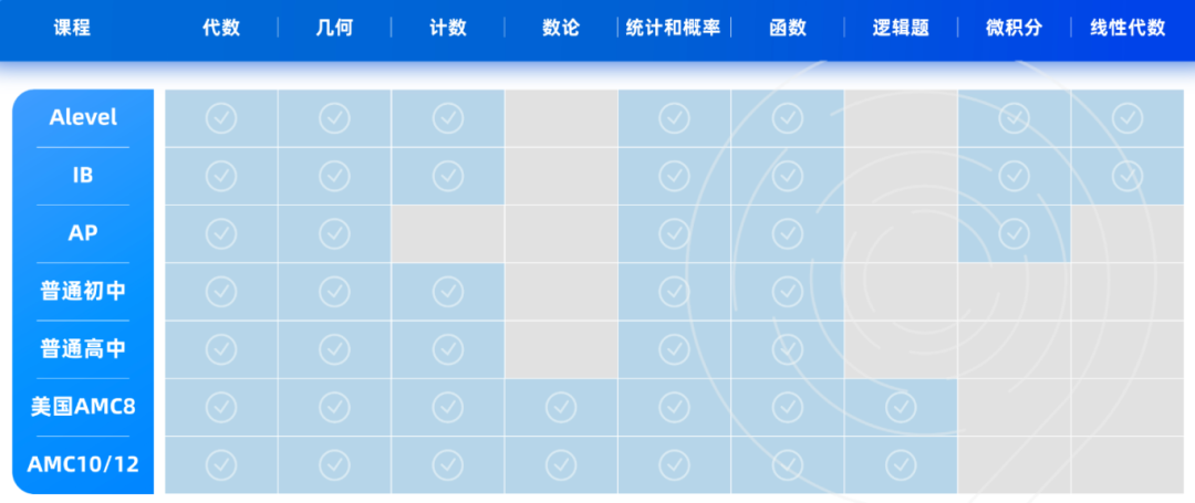 为什么推荐参加AMC10竞赛？7-9年级家长必读