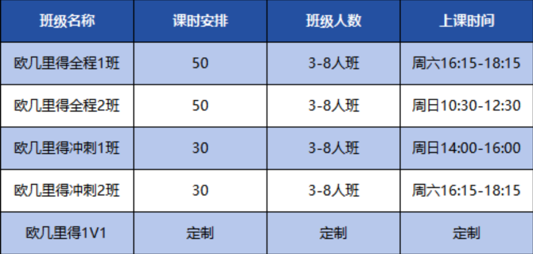*北京欧几里培训课程，线上线下课程高效冲刺!