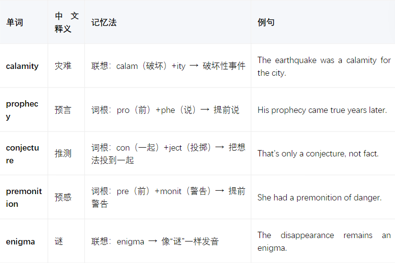 SSAT Middle &Upper Level 358核心词汇全解析｜分类记忆+真题语境，助力2026高分上岸！