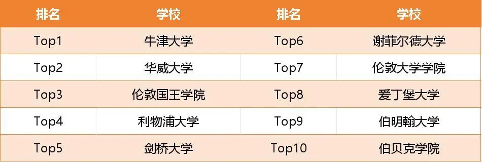 计算机专业英国留学哪家强？权威排名更新