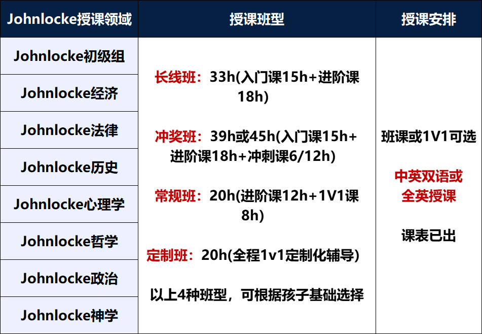 JohnLocke竞赛5月31日截止提交！3-5月备赛重点+名师辅导冲奖