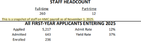 美国大学薪资榜：这三所“冷门”院校，年薪已碾压哈佛耶鲁！