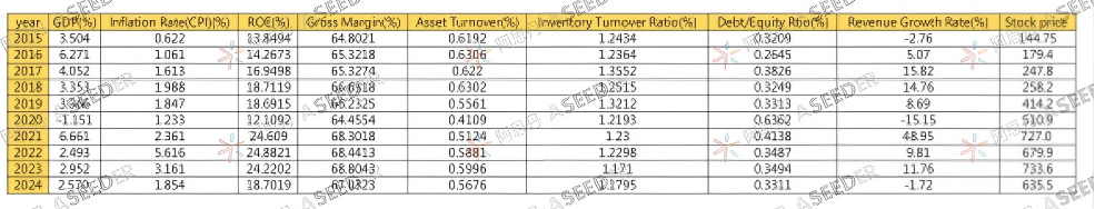 【人物】高中生用大学数学模型预判奢侈品股价？！体验科研后我敢说：EPQ早做早受益！| NO.206