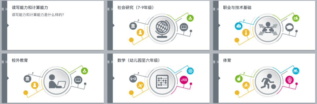 阿布扎比加拿大国际学校（Canadian International School Abu Dhabi）入学指南