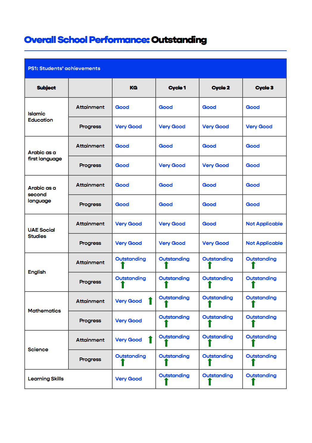 阿布扎比加拿大国际学校（Canadian International School Abu Dhabi）入学指南