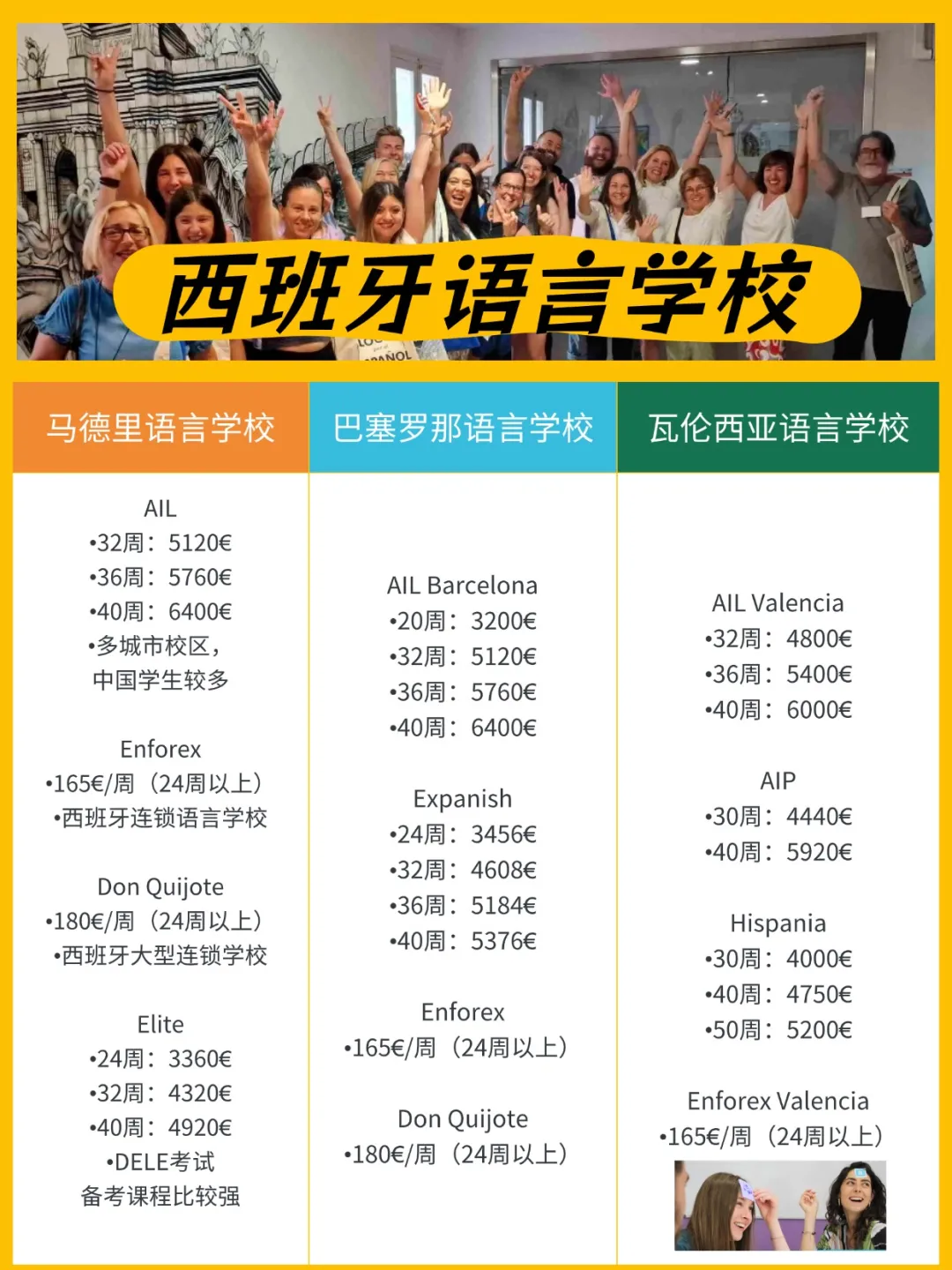 西班牙语言学校汇总 （ 马德里 / 巴塞罗那 / 瓦伦西亚 ）