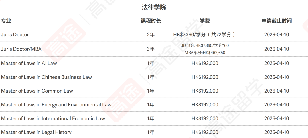 港中文26Fall申请仍开放！部分专业学费15万+、性价比超高