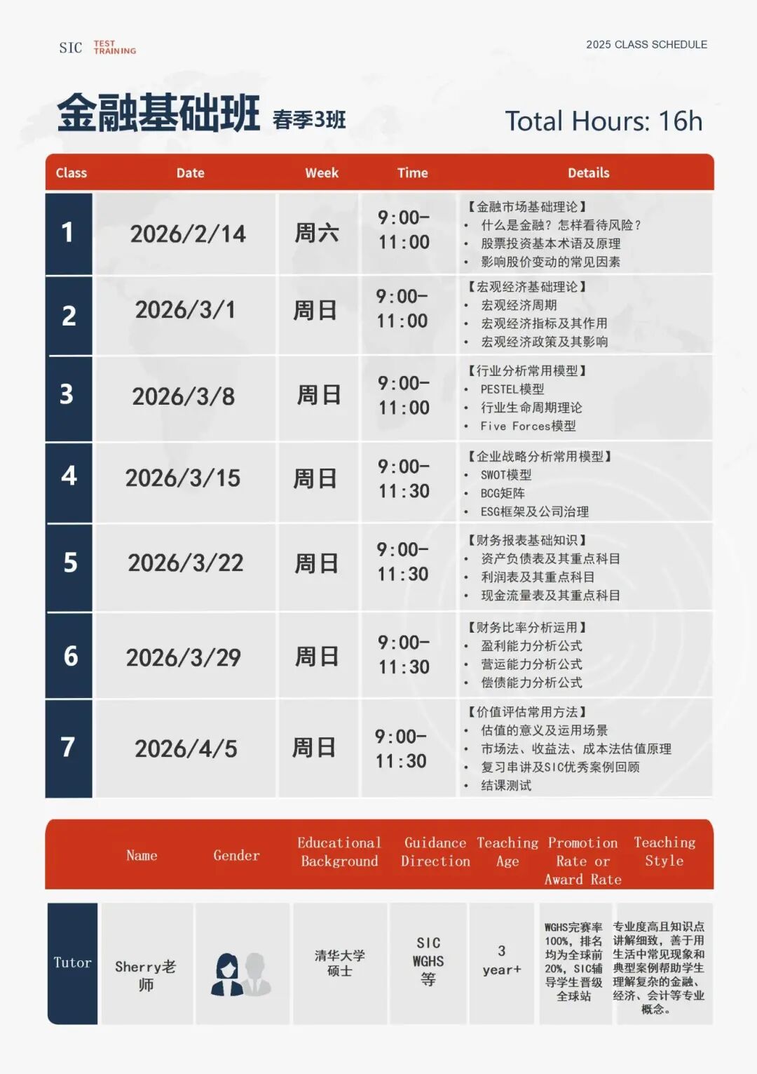 新手必看商赛！2026SIC春季赛即将开始报名！如何选择适合自己的组别？