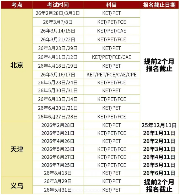 2026年各城市KET考试时间及KET报名流程 | 附KET冲分资料！